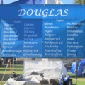 Clan Douglas Families