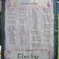 Clan Hay Families